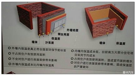 外墻保溫材料環保標準,外墻保溫材料環保標準,構筑綠色建筑的基石與準則 行業新聞 第2張 外墻保溫材料環保標準,外墻保溫材料環保標準,構筑綠色建筑的基石與準則 行業新聞 第2張
