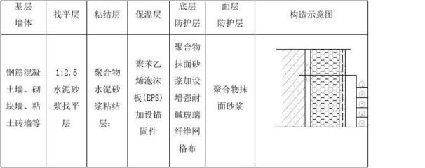 外墻保溫材料環保標準,外墻保溫材料環保標準,構筑綠色建筑的基石與準則 行業新聞 第5張 外墻保溫材料環保標準,外墻保溫材料環保標準,構筑綠色建筑的基石與準則 行業新聞 第5張