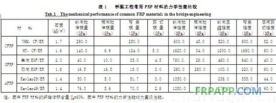碳纖維材料耐久性研究進展，碳纖維材料耐久性研究，現狀、挑戰與最新進展