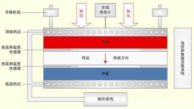 碳纖維材料的導電性測試方法,碳纖維材料導電性測試 行業新聞 第5張 碳纖維材料的導電性測試方法,碳纖維材料導電性測試 行業新聞 第5張