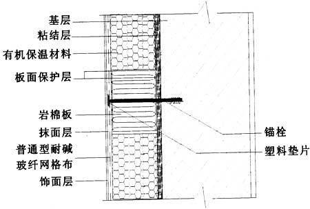 巖棉板防雨措施詳解，巖棉板防雨措施全解析，保障建筑防水效能的關鍵舉措，巖棉板防雨措施全解析，保障建筑防水效能的關鍵舉措 行業新聞 第4張