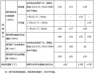 碳纖維加固行業服務標準,碳纖維加固行業服務標準,規范引領,保障品質 行業新聞 第4張 碳纖維加固行業服務標準,碳纖維加固行業服務標準,規范引領,保障品質 行業新聞 第4張