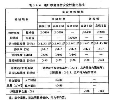 碳纖維加固行業服務標準,碳纖維加固行業服務標準,規范引領,保障品質 行業新聞 第5張 碳纖維加固行業服務標準,碳纖維加固行業服務標準,規范引領,保障品質 行業新聞 第5張