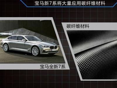碳纖維材料在汽車領域的應用案例,碳纖維材料,汽車領域應用案例全解析 行業新聞 第4張 碳纖維材料在汽車領域的應用案例,碳纖維材料,汽車領域應用案例全解析 行業新聞 第4張