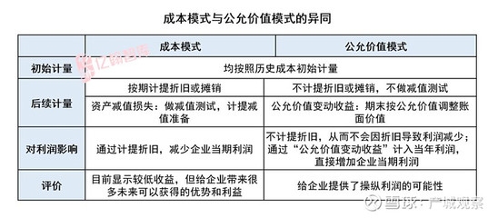 投資性房地產的公允價值評估方法，投資性房地產公允價值評估方法解析