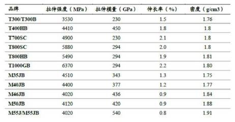 碳纖維材料品牌推薦，精選碳纖維材料品牌推薦，品質(zhì)與性能 行業(yè)新聞 第4張