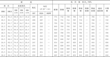 碳素鋼與合金鋼的區(qū)別,碳素鋼與合金鋼,特性、成分及應(yīng)用領(lǐng)域的全面 行業(yè)新聞 第2張 碳素鋼與合金鋼的區(qū)別,碳素鋼與合金鋼,特性、成分及應(yīng)用領(lǐng)域的全面 行業(yè)新聞 第2張
