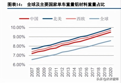 碳纖維材料市場平均價格,碳纖維材料市場平均價格,現狀、波動及影響因素全解析 行業新聞 第2張 碳纖維材料市場平均價格,碳纖維材料市場平均價格,現狀、波動及影響因素全解析 行業新聞 第2張
