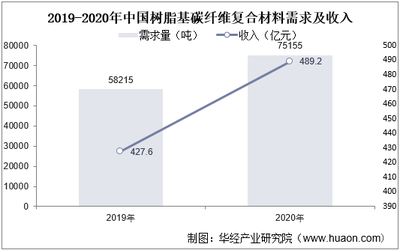 碳纖維材料市場平均價格,碳纖維材料市場平均價格,現狀、波動及影響因素全解析 行業新聞 第3張 碳纖維材料市場平均價格,碳纖維材料市場平均價格,現狀、波動及影響因素全解析 行業新聞 第3張