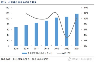 碳纖維材料市場平均價格,碳纖維材料市場平均價格,現狀、波動及影響因素全解析 行業新聞 第5張 碳纖維材料市場平均價格,碳纖維材料市場平均價格,現狀、波動及影響因素全解析 行業新聞 第5張