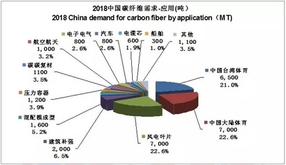 碳纖維加固法的全球應用現狀,碳纖維加固法,全球應用現狀全解析 行業新聞 第4張 碳纖維加固法的全球應用現狀,碳纖維加固法,全球應用現狀全解析 行業新聞 第4張