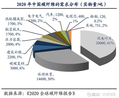 碳纖維加固法的全球應用現狀,碳纖維加固法,全球應用現狀全解析 行業新聞 第2張 碳纖維加固法的全球應用現狀,碳纖維加固法,全球應用現狀全解析 行業新聞 第2張
