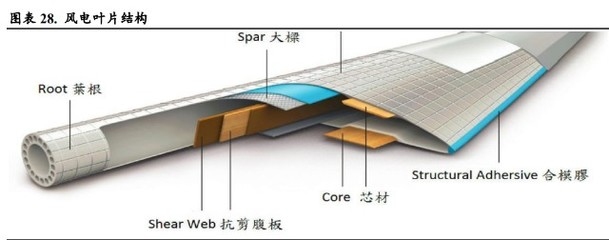 碳纖維加固法的全球應用現狀,碳纖維加固法,全球應用現狀全解析 行業新聞 第5張 碳纖維加固法的全球應用現狀,碳纖維加固法,全球應用現狀全解析 行業新聞 第5張
