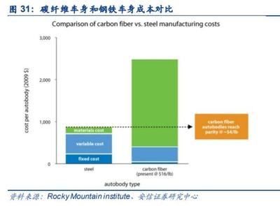 碳纖維布與環氧樹脂的成本比較，碳纖維布與環氧樹脂成本
