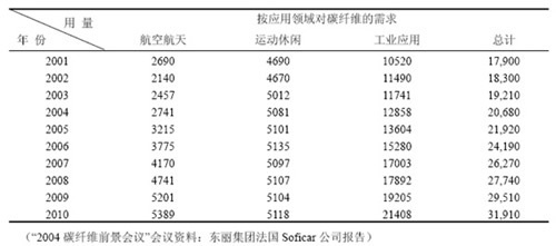 碳纖維布對抗宇宙輻射的影響，碳纖維布，抵御宇宙輻射的潛力之