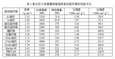 碳纖維加固成本控制策略，碳纖維加固成本控制策略，優化方法與