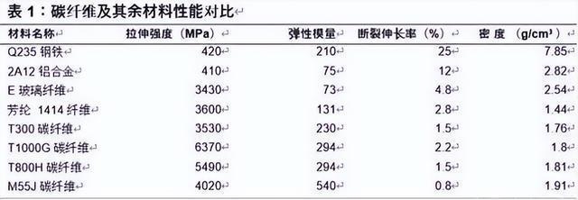 碳纖維材料檢測設(shè)備升級，碳纖維材料檢測設(shè)備升級，性能提升與行業(yè)應用新突破 行業(yè)新聞 第5張