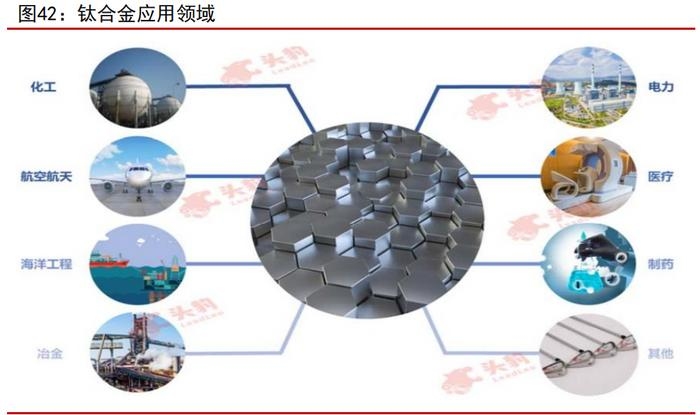 鈦合金在海洋工程中的應用案例,鈦合金于海洋工程,應用實例及 行業新聞 第3張 鈦合金在海洋工程中的應用案例,鈦合金于海洋工程,應用實例及 行業新聞 第3張