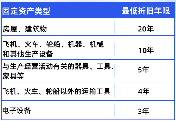 特殊行業固定資產稅務優惠，特殊行業固定資產稅務優惠之解析與應用