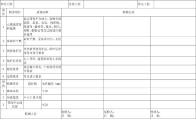 隱蔽工程驗收不合格后果，隱蔽工程驗收不合格，隱患重重的嚴重后果 行業新聞 第5張