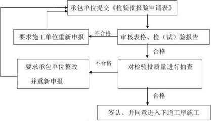 隱蔽工程驗收不合格后果，隱蔽工程驗收不合格，隱患重重的嚴重后果 行業新聞 第3張