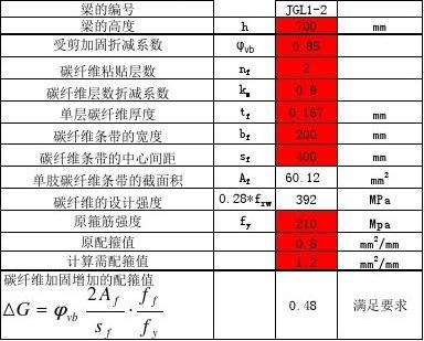 碳纖維加固成本效益評(píng)估，碳纖維加固成本效益評(píng)估，建筑結(jié)構(gòu)加固的經(jīng)濟(jì)與性能之選