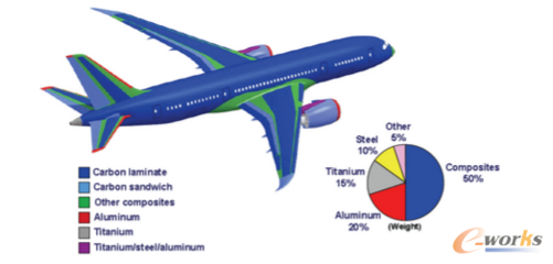 碳纖維材料在航空航天領域的應用案例,碳纖維材料于航空航天領域的應用實例解析 行業新聞 第5張 碳纖維材料在航空航天領域的應用案例,碳纖維材料于航空航天領域的應用實例解析 行業新聞 第5張