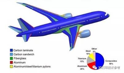 碳纖維材料在航空航天領域的應用案例,碳纖維材料于航空航天領域的應用實例解析 行業新聞 第1張 碳纖維材料在航空航天領域的應用案例,碳纖維材料于航空航天領域的應用實例解析 行業新聞 第1張