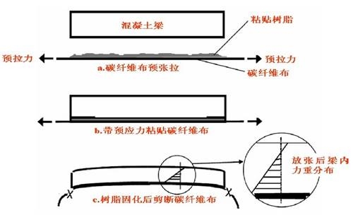 碳纖維加固成本估算方法,碳纖維加固成本估算方法,從材料到施工的全面解析 行業新聞 第2張 碳纖維加固成本估算方法,碳纖維加固成本估算方法,從材料到施工的全面解析 行業新聞 第2張