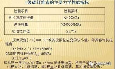 碳纖維布粘貼質量標準，碳纖維布粘貼質量標準，規范與要求