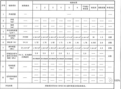 碳纖維板與其他材料比較,碳纖維板,性能優(yōu)勢盡顯,與其他材料對比脫穎而出,既點(diǎn)明了核心對象碳纖維板,又突出了要進(jìn)行與其他材料比較這一關(guān)鍵內(nèi)容, 行業(yè)新聞 第5張 碳纖維板與其他材料比較,碳纖維板,性能優(yōu)勢盡顯,與其他材料對比脫穎而出,既點(diǎn)明了核心對象碳纖維板,又突出了要進(jìn)行與其他材料比較這一關(guān)鍵內(nèi)容, 行業(yè)新聞 第5張