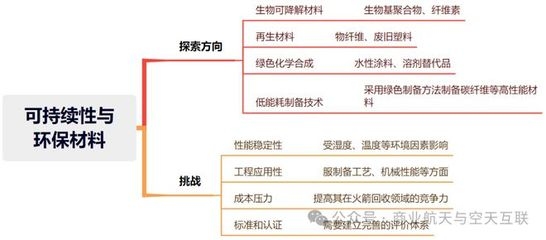 碳纖維材料環(huán)保認(rèn)證流程 行業(yè)新聞 第3張 碳纖維材料環(huán)保認(rèn)證流程 行業(yè)新聞 第3張