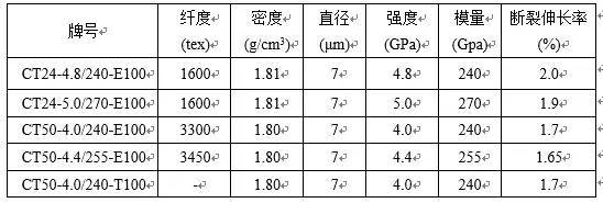 碳纖維加固施工溫度濕度控制，碳纖維加固施工中溫度濕度的科學控制
