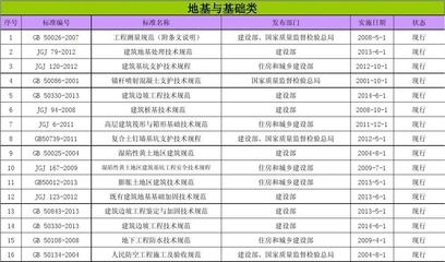 加固工程驗收標準更新，加固工程驗收標準更新，新要求與
