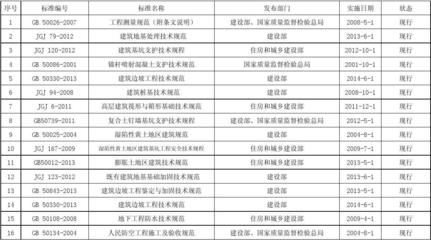 加固工程驗收標準更新,加固工程驗收標準更新,新要求與 行業新聞 第2張 加固工程驗收標準更新,加固工程驗收標準更新,新要求與 行業新聞 第2張