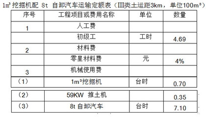 加固工程材料費計算軟件推薦，加固工程材料費計算軟件精選推薦
