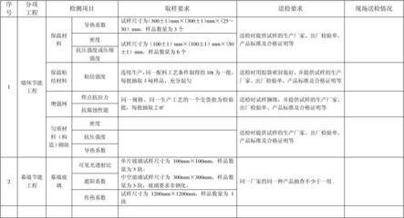 加固工程材料選擇指南，加固工程材料選擇的要點與指南