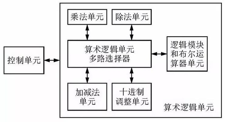 加固工程師日常工作流程,加固工程師日常工作流程全 行業(yè)新聞 第3張 加固工程師日常工作流程,加固工程師日常工作流程全 行業(yè)新聞 第3張