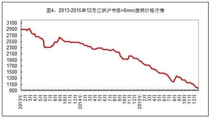 原材料價格波動對鋼板成本的影響,原材料價格波動下鋼板成本的起伏之 行業新聞 第2張 原材料價格波動對鋼板成本的影響,原材料價格波動下鋼板成本的起伏之 行業新聞 第2張