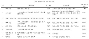 加固施工成本控制策略，加固施工成本控制策略，方法、要點
