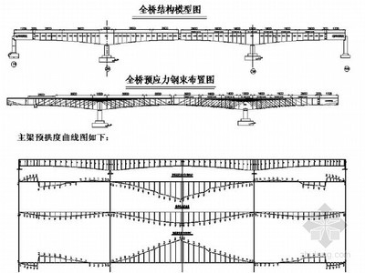 預(yù)應(yīng)力混凝土結(jié)構(gòu)的設(shè)計(jì)要點(diǎn)，預(yù)應(yīng)力混凝土結(jié)構(gòu)設(shè)計(jì)關(guān)鍵要點(diǎn)解析
