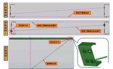 加固設計費用影響因素詳解,加固設計費用,多因素深度剖析與 行業新聞 第4張 加固設計費用影響因素詳解,加固設計費用,多因素深度剖析與 行業新聞 第4張
