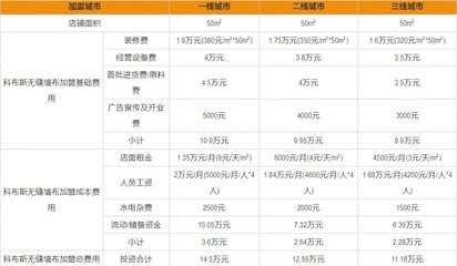 一線城市與二三線城市人工費差異,一線城市與二三線城市人工費差異剖析 行業新聞 第1張 一線城市與二三線城市人工費差異,一線城市與二三線城市人工費差異剖析 行業新聞 第1張