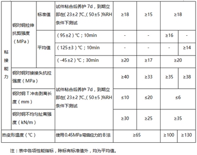 碳纖維加固在極端溫度下的表現,碳纖維加固于極端溫度環境中的性能探究 行業新聞 第5張 碳纖維加固在極端溫度下的表現,碳纖維加固于極端溫度環境中的性能探究 行業新聞 第5張