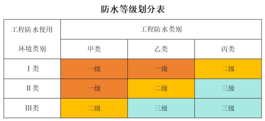 甲類廠房耐火等級劃分依據,甲類廠房耐火等級劃分依據解析 行業新聞 第5張 甲類廠房耐火等級劃分依據,甲類廠房耐火等級劃分依據解析 行業新聞 第5張