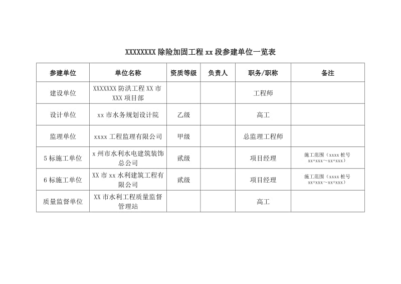 加固資質所需材料清單，加固資質申報必備材料 行業新聞 第4張