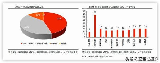 碳纖維加固材料進口替代研究,碳纖維加固材料進口替代的可行性與路徑 行業新聞 第3張 碳纖維加固材料進口替代研究,碳纖維加固材料進口替代的可行性與路徑 行業新聞 第3張