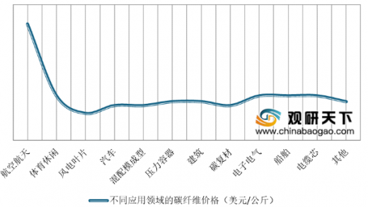 碳纖維加固材料進口替代研究,碳纖維加固材料進口替代的可行性與路徑 行業新聞 第2張 碳纖維加固材料進口替代研究,碳纖維加固材料進口替代的可行性與路徑 行業新聞 第2張