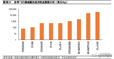 碳纖維加固材料進口替代研究,碳纖維加固材料進口替代的可行性與路徑 行業新聞 第5張 碳纖維加固材料進口替代研究,碳纖維加固材料進口替代的可行性與路徑 行業新聞 第5張