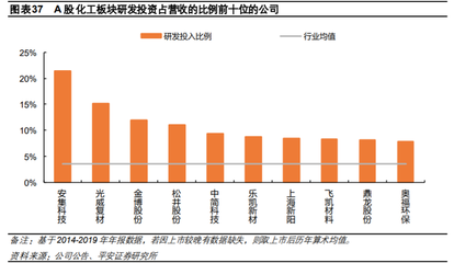 碳纖維加固材料進口替代研究,碳纖維加固材料進口替代的可行性與路徑 行業新聞 第4張 碳纖維加固材料進口替代研究,碳纖維加固材料進口替代的可行性與路徑 行業新聞 第4張